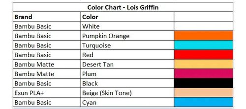 D_870009-MLB110320145836_052026-O.jpg Action Figure Lois Griffin Inspirado Family Guy - Imagem 8